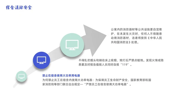 蓝色简约商务大学生宿舍用电安全PPT课件