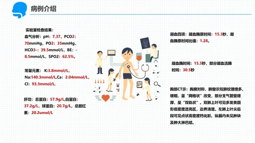 呼吸科护理查房PPT课件（呼吸衰竭）