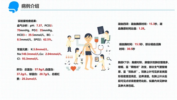 呼吸科护理查房PPT课件（呼吸衰竭）