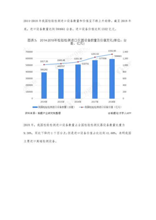 中国检验检测仪器设备进出口现状分析-进口不断增长、出口中低端产品为主.docx