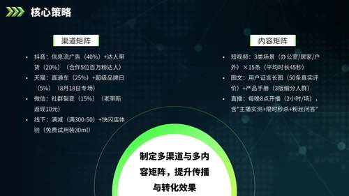 绿色欧美风营销报告PPT模板