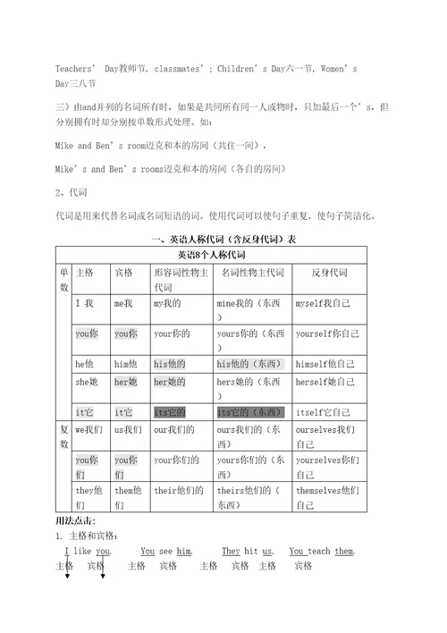初一英语语法大全