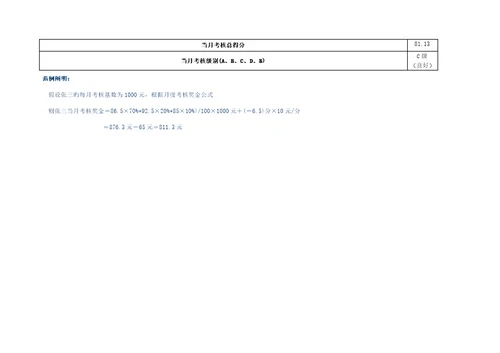 中小型企业绩效考核方案实例