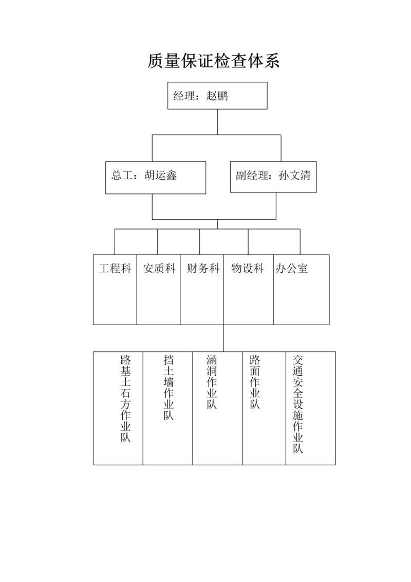 公路关键工程质量管理全新体系和质量管理新版制度.docx