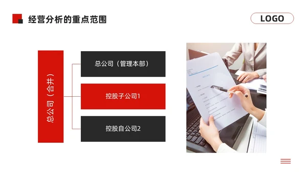 黑红简约经营分析报告模板PPT模板宣传PPT动态PPT问题分析与解决