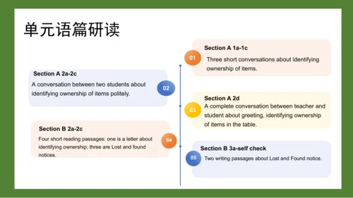 Unit 3 Is this your pencil? 单元解读课件(共20张PPT)