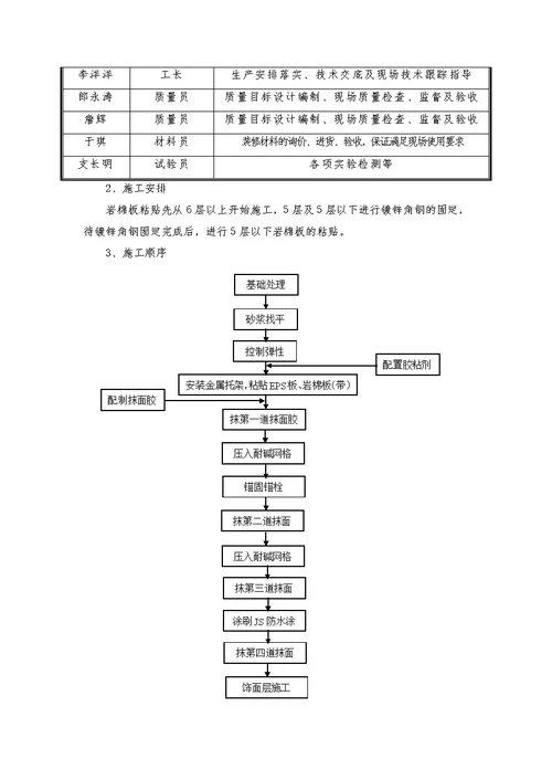 外檐装修(外墙保温岩棉板)施工方案