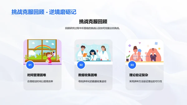 高级学历答辩报告