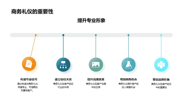 心理驾驭，销售无界