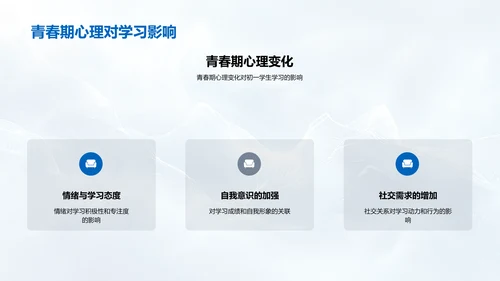 课件设计心理学