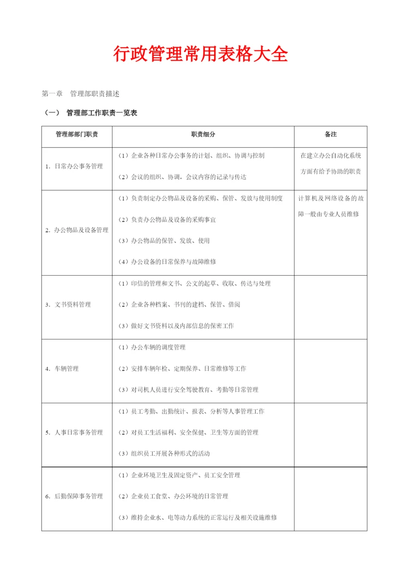 行政管理常用表格大全.docx