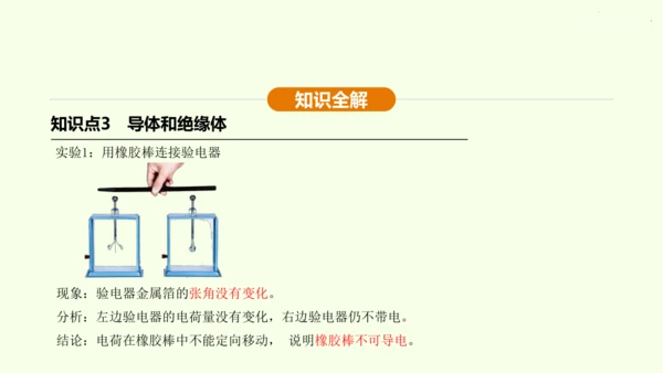 人教版初中物理 九年级全册 第十五章 电流和电路 15.1 两种电荷课件(31页ppt）