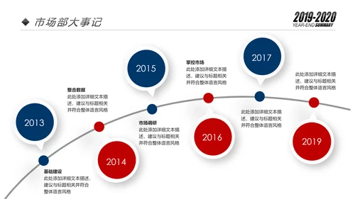 欧美2020市场部新年计划年终总结述职报告PPT