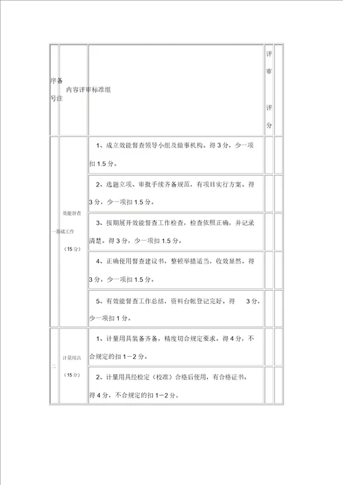 物资采购项目效能监察成果评分表