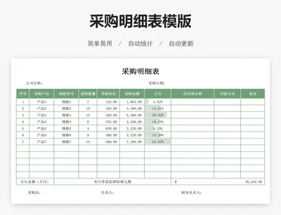 采购明细表模版