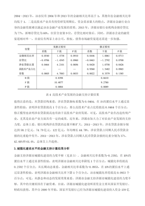 济源市经济转型发展的金融支持研究(2004-2013).docx