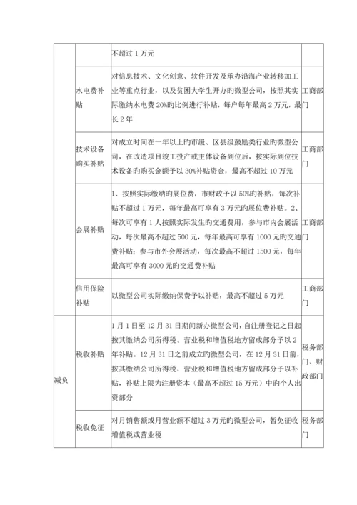 重庆市扶持发展微型企业政策措施.docx