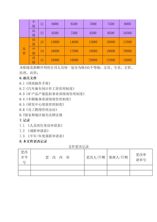 企业薪酬体系手册资料