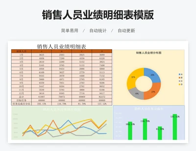 销售人员业绩明细表模版