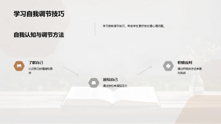 心理健康与全面发展