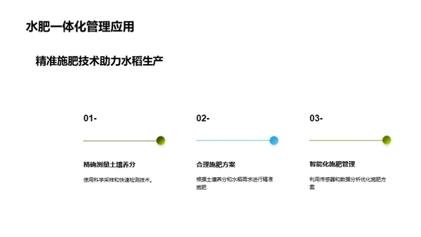 水稻农业技术创新