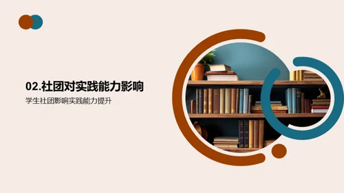 学生社团与个人发展