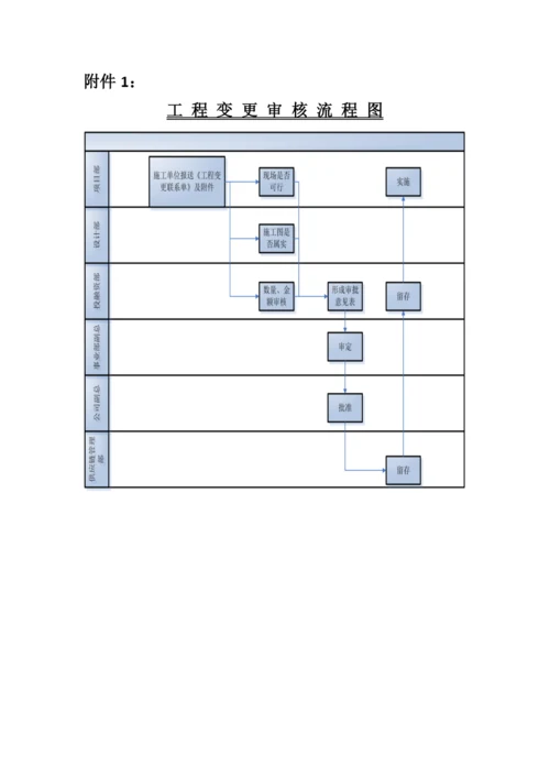 竣工结算审计管理办法.docx