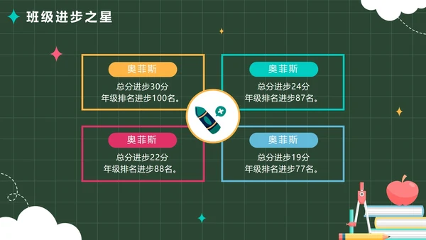 绿色卡通校园黑板春季开学家长会带内容PPT模板