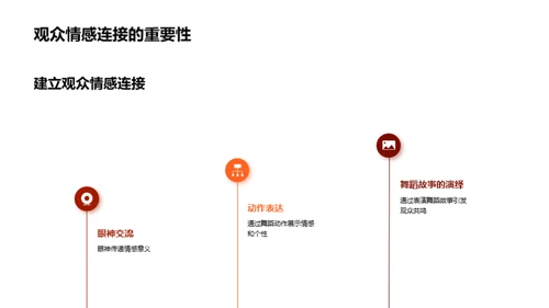 舞蹈表演技巧分享