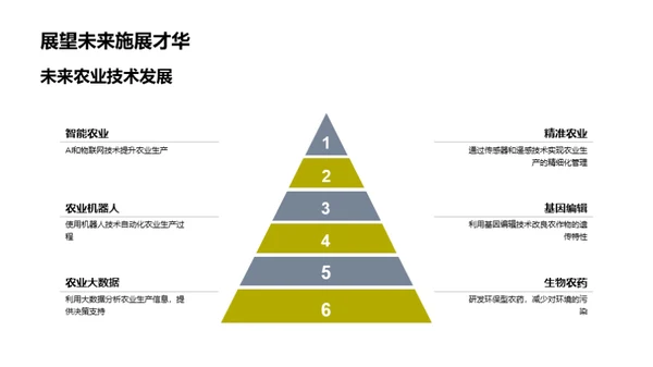 农学实践与职业路径