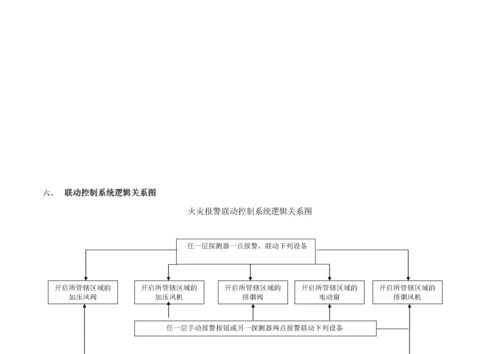 西斯文里消防系统调试方案(1).docx