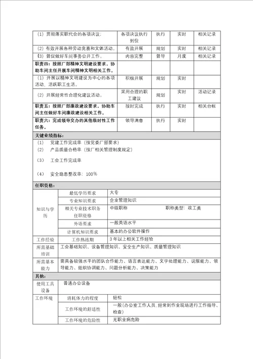 辅助材料车间岗位说明书最终送审稿44页