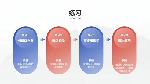 商务简约医疗企业员工培训教学