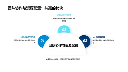 房产项目策划研讨