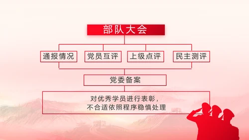 人民子弟兵军事部队动态PPT