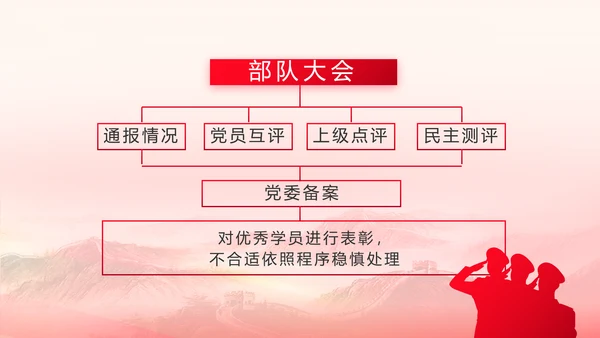 人民子弟兵军事部队动态PPT