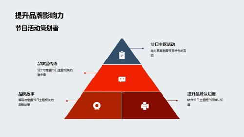 寒露营销策略解析