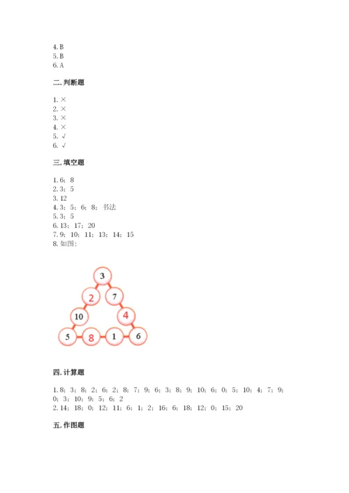 小学一年级上册数学期末测试卷（突破训练）word版.docx