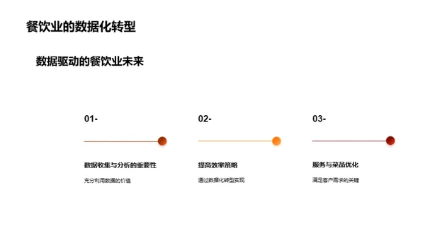 餐饮业大数据解读