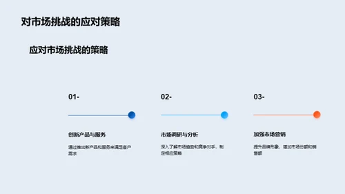 颠覆未来：市场战略新纪元