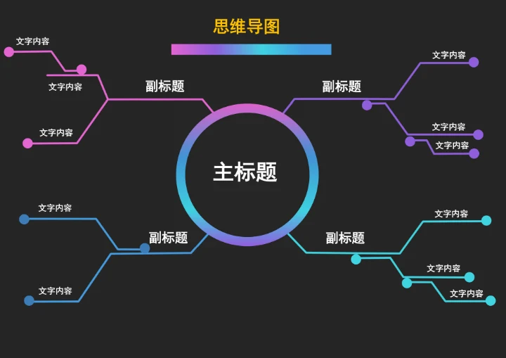 科技感思维导图模板