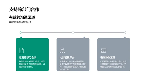 团队协作与沟通PPT模板