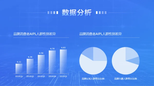 科技商务风互联网公司介绍PPT