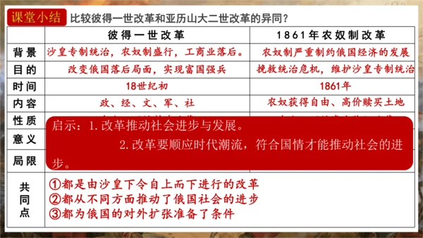 第2课 俄国的改革  课件