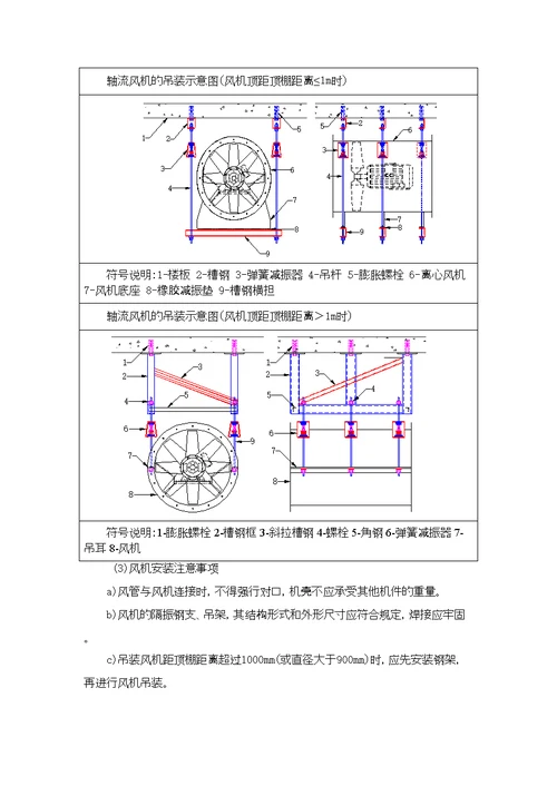 空调系统施工方案