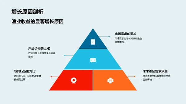 渔业收益深度解读