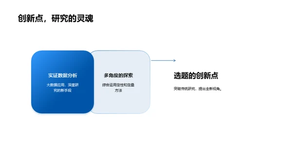 硕士研究之理学探索