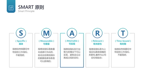 蓝色简约KPI绩效考核PPT