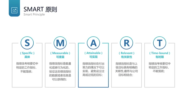 蓝色简约KPI绩效考核PPT
