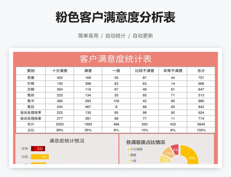 粉色客户满意度分析表